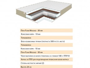 Матрас Хюгге 120х200 в Кусе - kusa.mebel74.com | фото 2